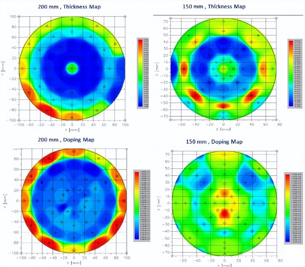 Dul chun cinn teicneolaíochta epitaxial SiC 200mm LPE na hIodáile