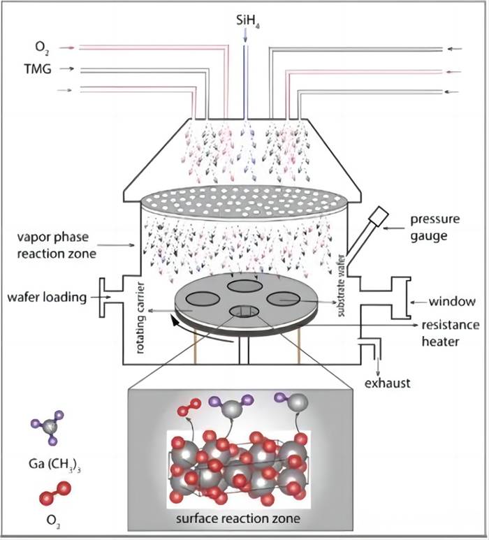 Cad é próiseas epitaxy leathsheoltóra?