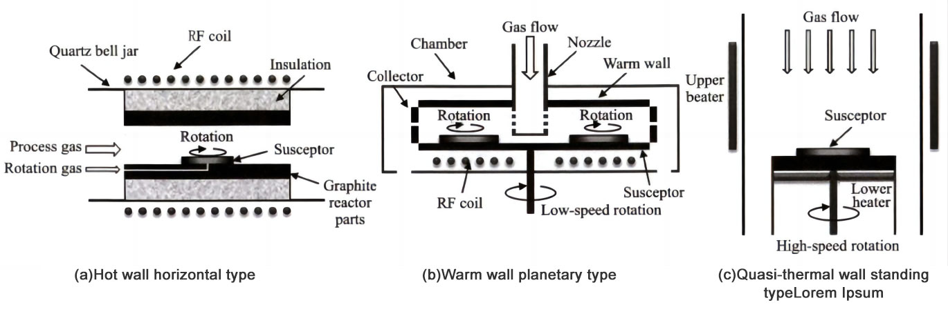 Foirnéis epitaxial SiC 8-orlach agus taighde próisis homoepitaxial