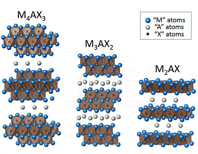 Nana-bhúdar Céim MAX